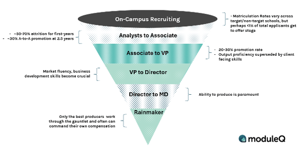 BLOG_Talent-Funnel