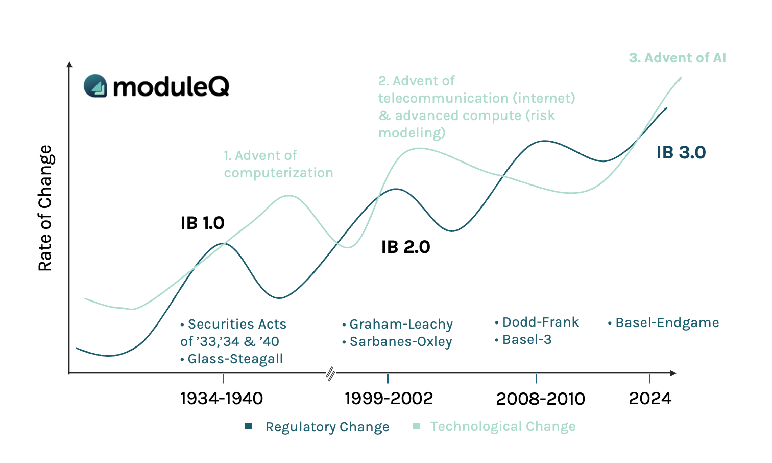 IB3.0-Blog-S-Curve-Chart