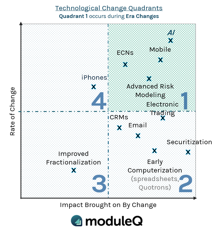 Updated IB3 Graphic - Quadrant Chart