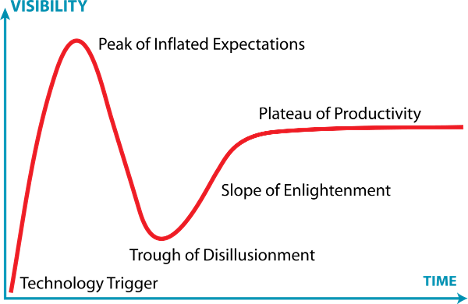 hype-cycle