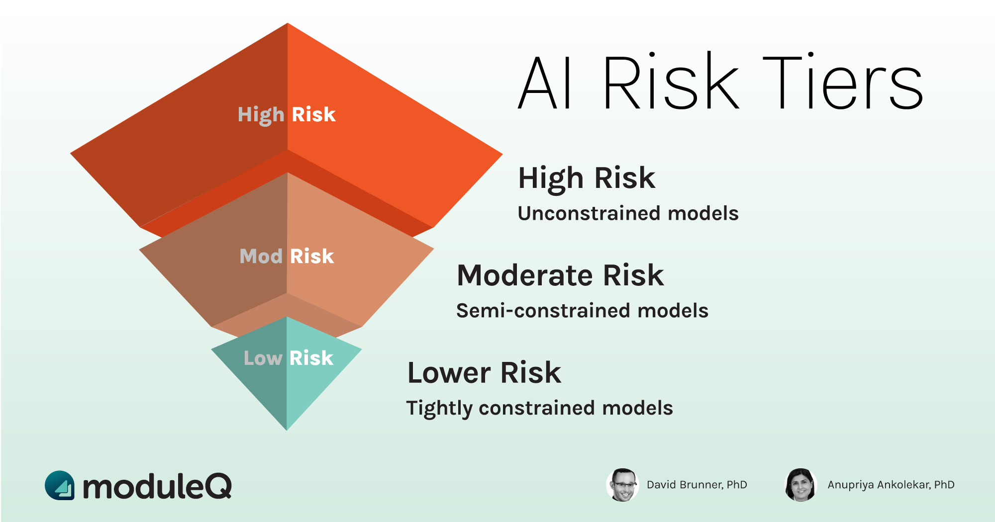 AI Governance: Risk Tiers